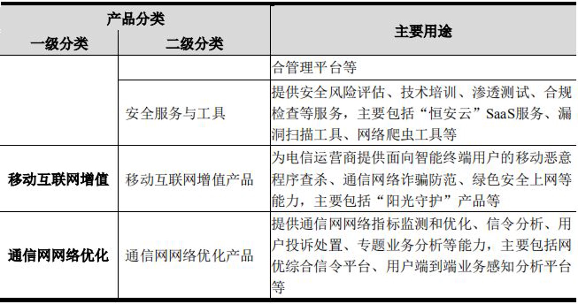 伦丙网络科技